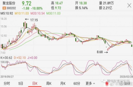 sol币未来几年价格预测最新,什么是 Solana (SOL)？