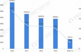 2020年纺织业行业仍不景气(2020纺织业景气吗)