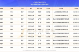 kaspa币24年价格预测最新走势,新加坡钱币在中国的市场行情怎么样?