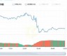 以太坊最新价格分析最新消息(以太坊最新价格)