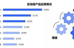 以太坊和区块链区别,以太坊是什么？以太坊与区块链有什么关系