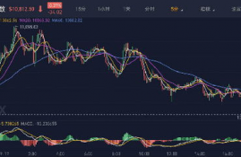 以太坊gas费高代表,Ethtrade（以太坊贸易）怎么盈利