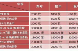 jto发行量, 2、发行量增加背后的驱动因素。