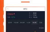 比特币 行情 软件,在哪能看比特币最新价格行情？