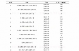 chz币价格今日行情价格,一分，二分，五分硬币的不同年份的最新报价是多少？