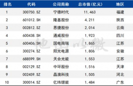 aave币市值排名, Aave币的介绍