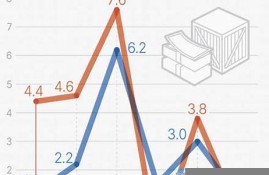 韩国出口物价上涨如何影响国际市场竞争(韩国出口税费标准)