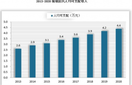 gala币未来发展趋势,数字货币未来发展趋势会是怎么样的呢？可以来探讨一下未来发展趋势