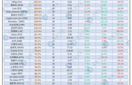 zil币最新价格走势,新加坡钱币在中国的市场行情怎么样?