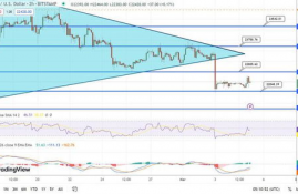 btc比特币行情分析最新分析,比特币现在行情如何？