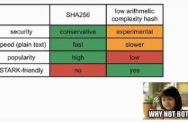 以太坊可以抗量子计算,ECO是怎样的数字货币？ECO挖矿好挖吗？