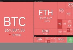 美国银行最新数字货币是什么样的(美国数字货币钱包排行榜)