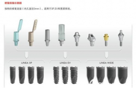 icx种植体跟贝格对比,哪个种植牙系统比较好