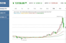 aave币今日行情价格k线,股票投资最低多少钱