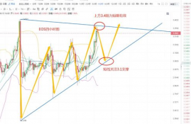 eos币走势,EOS币为什么不暴跌