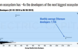 以太坊 ibm,数字经济七个行业