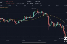 btc比特币行情走势预测分析