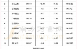 nexo币市值排名最新