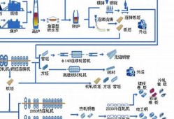 钢铁制造工艺流程以及相关材料知识培训(钢铁的工艺流程详细)