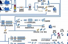 钢铁生产原料配比知识(钢铁生产原材料)