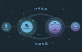 ugchain交易平台,有人投资过ugchain吗？Ugchain怎么样啊？