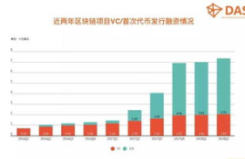 数字货币分析网站,info是什么平台