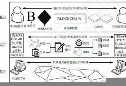 区块链模式有哪些(区块链模式有哪些类型)