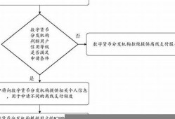 虚拟数字货币解决方法是什么样的(虚拟化数字货币)