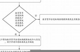 虚拟数字货币解决方法是什么样的(虚拟化数字货币)