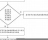 虚拟数字货币解决方法是什么样的(虚拟化数字货币)