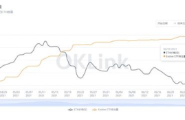 以太坊etf是什么项目,Bitoffer推出的以太坊ETF基金有什么特点？