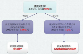 arb是什么意思在医学上,ARB的机制。