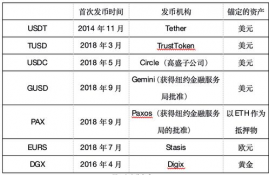 xrp币中文叫什么的缩写,ripple是什么？也就是个什么瑞波币