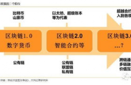 egld币介绍, EGLD币是什么?