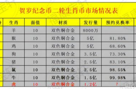 sand币总发行量是多少,元宝币总发行量是多少