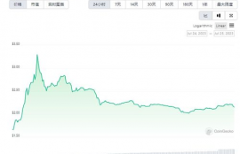 w币最新价格实时行情走势图,W币最新价格实时行情图:2022年4月25日。