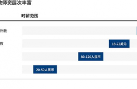 link币有投资价值吗是真的吗还是假的,除了比特币，还有什么有潜力值得投资的虚拟货币？