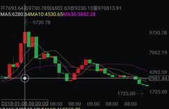 以太坊怎么一路下跌,为什么区块链大火，数字币却价格暴跌？