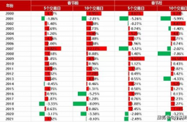 sand币最新消息还能涨吗,介绍。