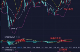 ethfi币价格行情走势,以太坊的行情怎么样？