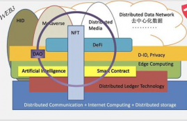 1inch币和硅谷有什么关系