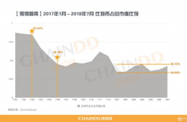 数字货币几大公链,目前国内公链有多少？