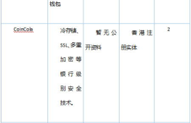 最近跑路的数字货币平台,又一平台因黑客入侵而倒闭，比特币还有春天吗