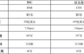 bnb币是什么币的缩写是什么类型,BB币的概要。