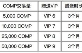 comp币最新信息最新消息最新,数字货币最近行情怎么样？