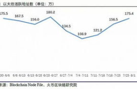 以太坊每秒交易多少笔最新,eos中文叫什么币