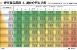 blur币什么价格进场合适,500美金可认购买mbi游戏代币吗？怎样进场法.