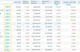 tfuel币价格未来价格走势预测,现在泰达币（USDT）多少钱一个了？哪里看最新行情价格？