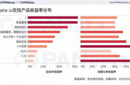 rif币的最新交易数据是什么类型,oracle中，用什么数据类型表示货币的数据类型