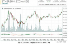 zec大零币2021年行情